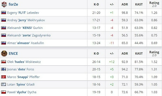 沙特电竞世界杯助力2030愿景的崛起