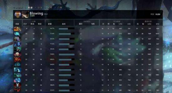 街头霸王6职业选手Kakeru退役 赛场传奇落幕