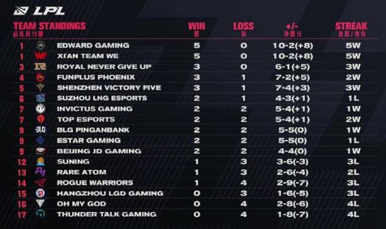 LPL赛区热议传奇剧本与Faker淘汰之战