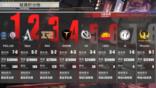 LPL冒泡赛门票价格引发争议，IG战队影响是否真相？