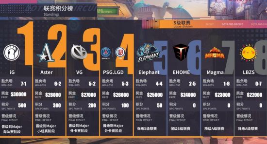 风暴英雄争霸之战全新版本上线体验