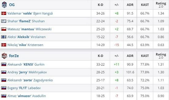 电竞比赛规则制定与未来奥运前景分析